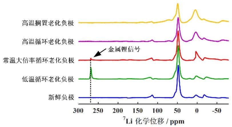 不同老化路径对锂离子电池热失控行为影响对比研究的图13