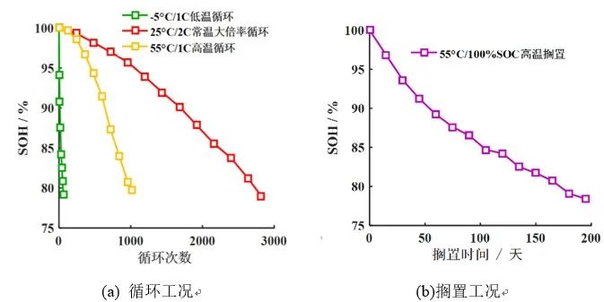 不同老化路径对锂离子电池热失控行为影响对比研究的图4
