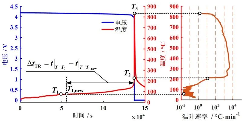 不同老化路径对锂离子电池热失控行为影响对比研究的图19