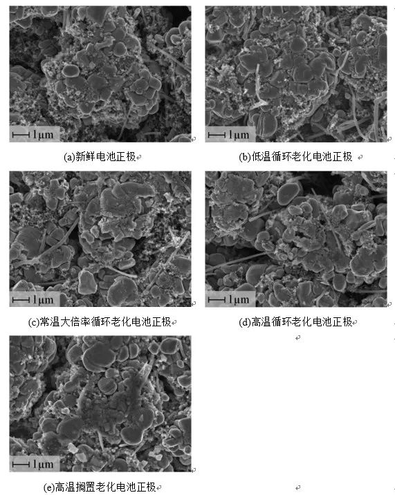 不同老化路径对锂离子电池热失控行为影响对比研究的图9