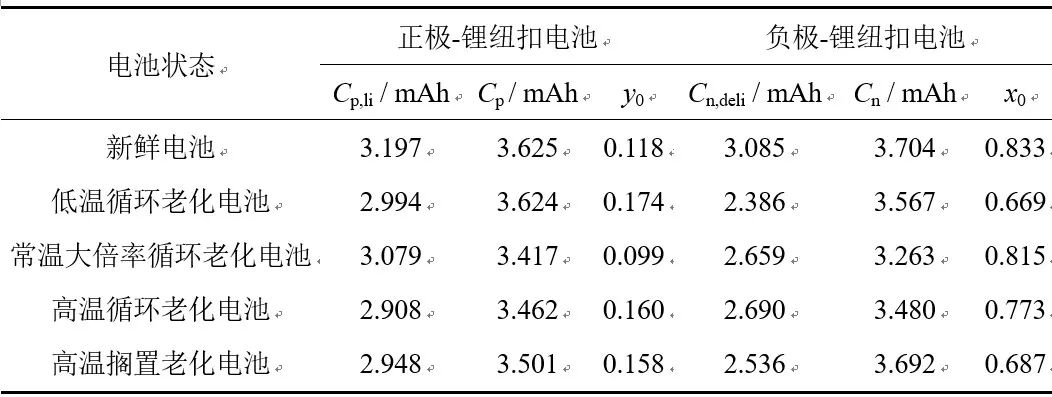 不同老化路径对锂离子电池热失控行为影响对比研究的图7