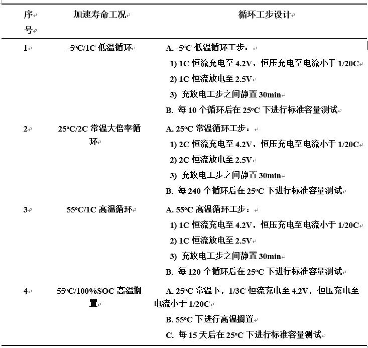 不同老化路径对锂离子电池热失控行为影响对比研究的图3