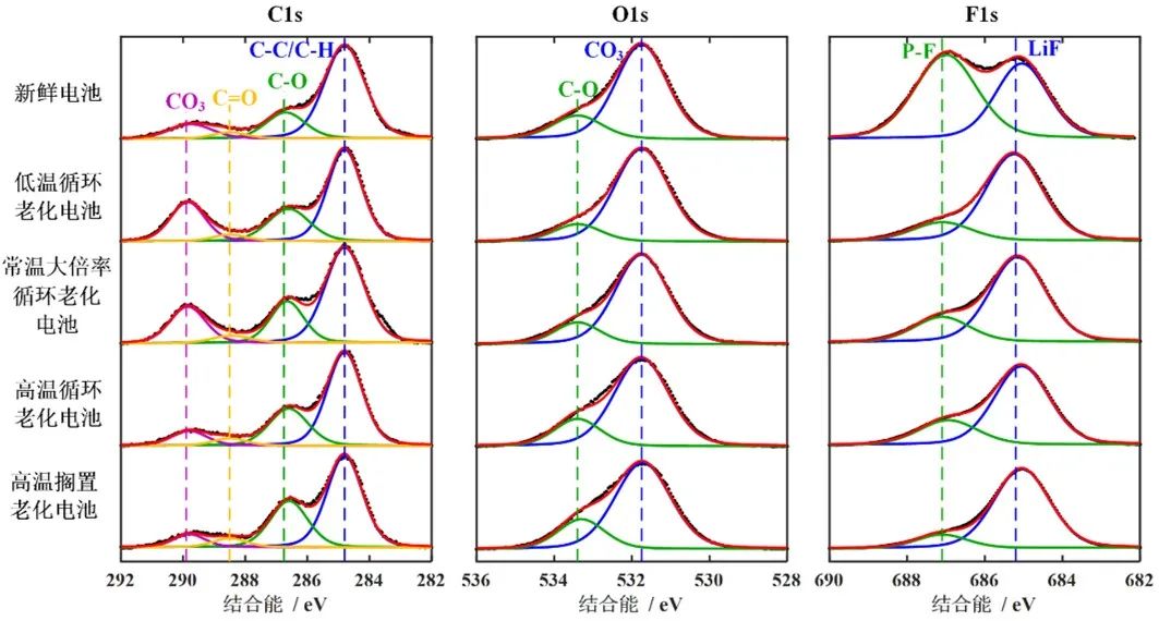 不同老化路径对锂离子电池热失控行为影响对比研究的图12