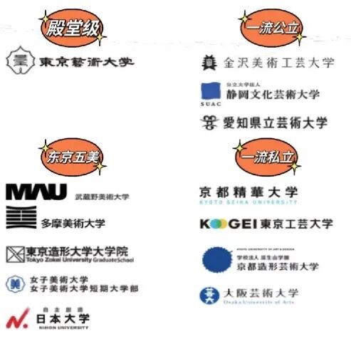 日本美术类院校排名以及各专业方向择校攻略