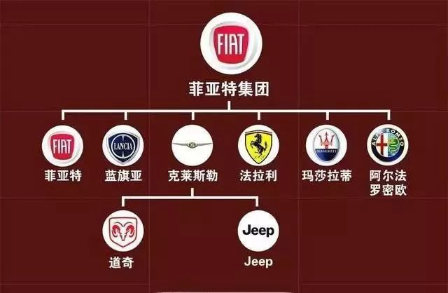 長城：左手路虎 右手Jeep 汽車 第3張