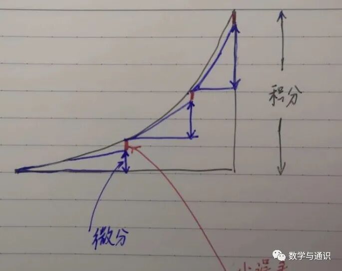 高中微积分公式_积分导数公式_弧长公式积分