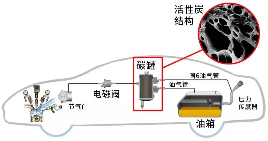 油箱示意图图片