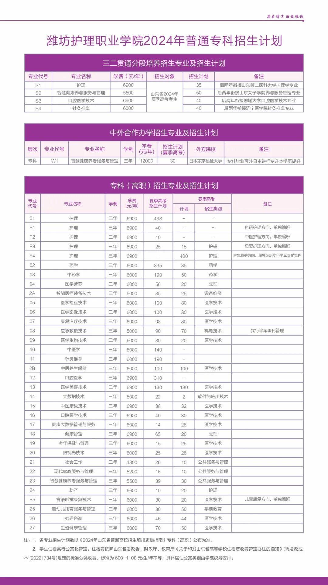 2024年江西中醫(yī)藥大學(xué)錄取分?jǐn)?shù)線(2024各省份錄取分?jǐn)?shù)線及位次排名)_江西醫(yī)學(xué)院排名及分?jǐn)?shù)線_全國醫(yī)學(xué)院在江西錄取分?jǐn)?shù)線
