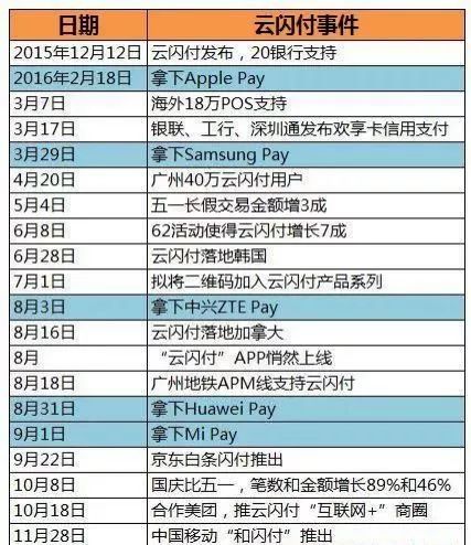 招商银行pos机费率减免_收费率0.38%pos机_招商银行办理pos机费率