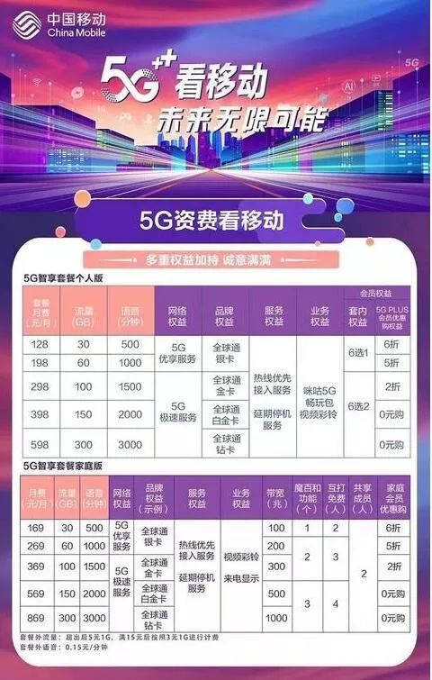 剛剛公布！5G套餐正式上線！ 科技 第5張