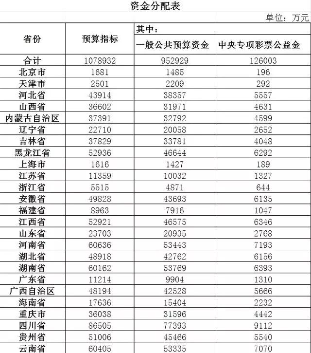 青州农村的注意!国家出钱盖房子!最高每户2万!