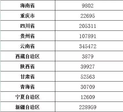 青州农村的注意!国家出钱盖房子!最高每户2万!