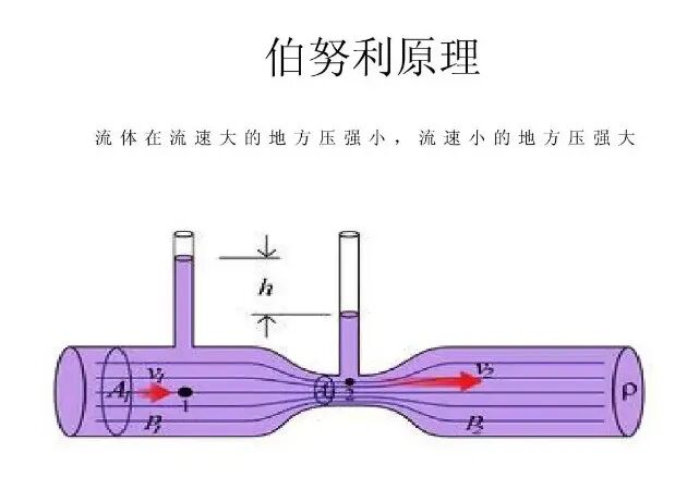 流體力學電子書籍下載的圖3