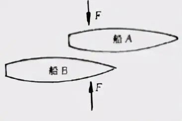 流體力學電子書籍下載的圖4