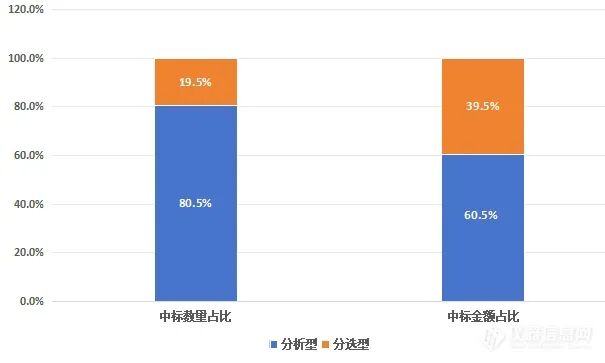 BD 碧迪 怎么样2024流式细胞仪中标：进口BD称雄，国产层浪第一！_https://www.jmylbn.com_新闻资讯_第8张