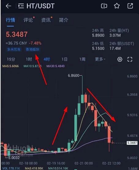 “孙割”跑步进场噱头造假，再次割得韭菜遍体鳞伤！！！