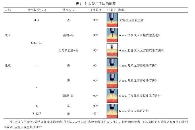 头皮针型号有哪些涨知识丨原来针头也分赤橙黄绿青蓝紫！_https://www.jmylbn.com_新闻资讯_第10张