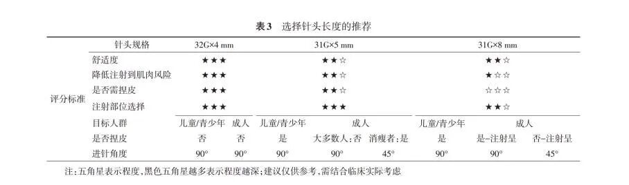 头皮针型号有哪些涨知识丨原来针头也分赤橙黄绿青蓝紫！_https://www.jmylbn.com_新闻资讯_第9张