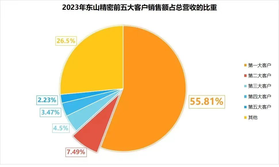 2024年06月23日 东山精密股票