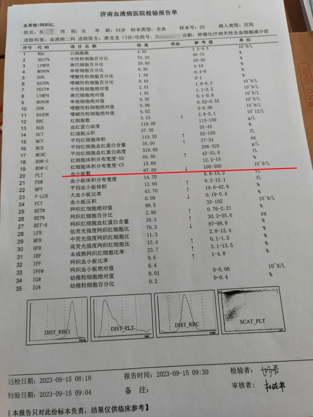 血小板660有什么危害康复中心丨肿瘤化疗后相关性全血细胞减少，当地治疗血象一直不升无效果，靠输板维持，来我院白细胞、血红蛋白正常，血小板升至安全_https://www.jmylbn.com_新闻资讯_第3张
