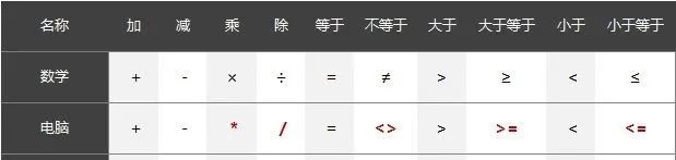 乘方的运算及符号法则_运算符号_数学连乘符号怎么运算