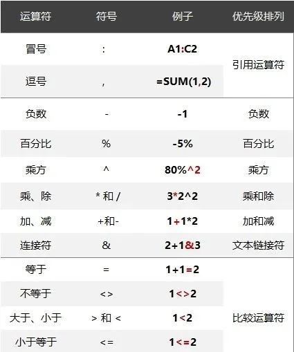 运算符号_数学连乘符号怎么运算_乘方的运算及符号法则