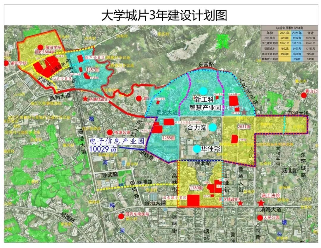 涵江大学城澄峰村旧雪津片区梧塘征迁签约涵江实小分校莆田学院二期约