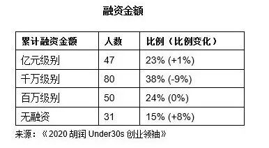 热歌榜2020最好听的歌排行_比较赚钱的创业项目排行_创业项目推荐2020排行榜