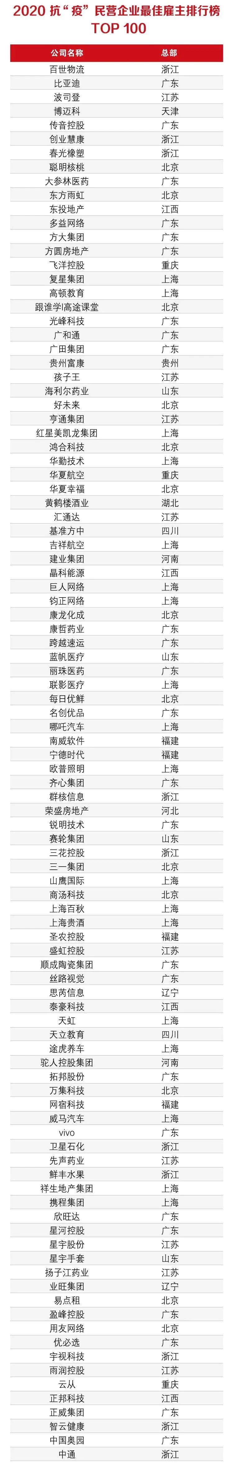 时代地产集团 民营企业排行_民营地产商排名_时代地产名字排名