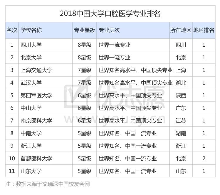 山東大學專業好調劑嗎_山東大學好專業_山東大學專業好轉嗎