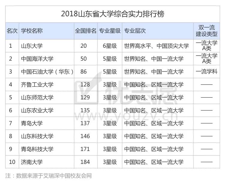 山东大学好专业_山东大学专业好转吗_山东大学专业好调剂吗