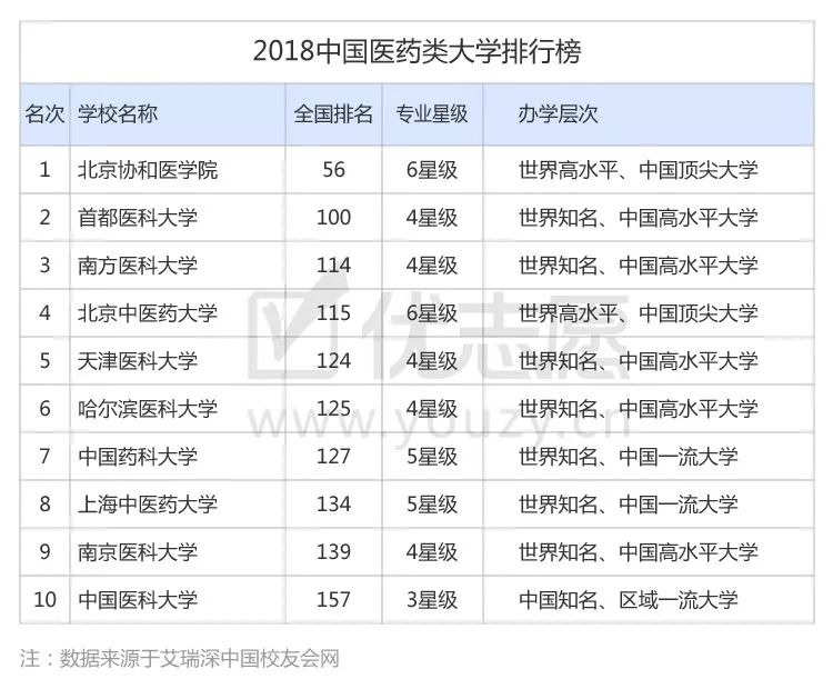 山东大学好专业_山东大学专业好转吗_山东大学专业好调剂吗