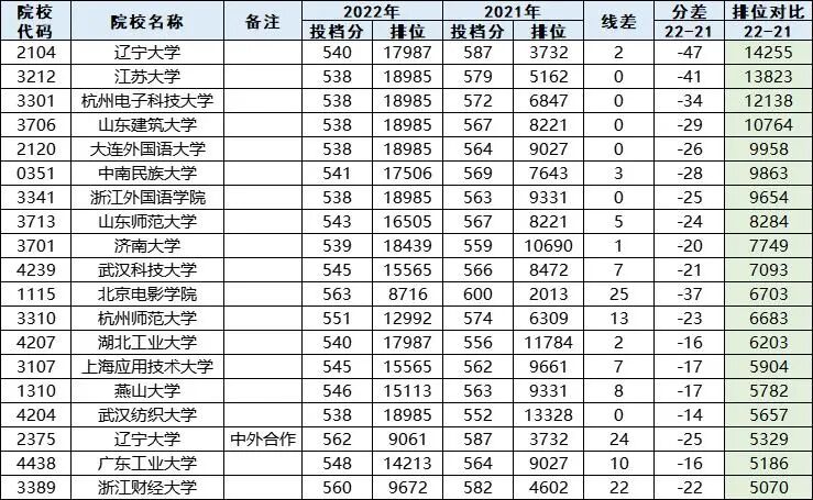 2־2112022ĴһĿƵ߷