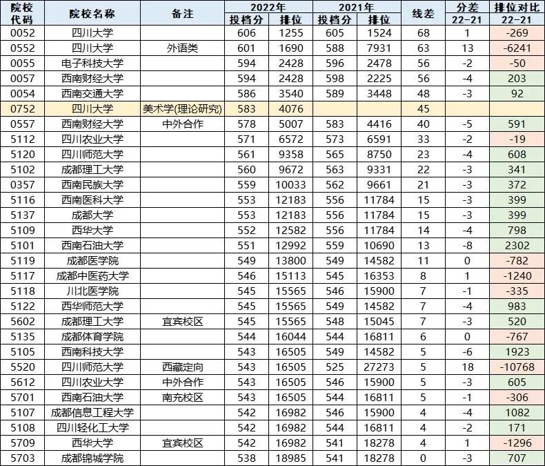 2־2112022ĴһĿƵ߷