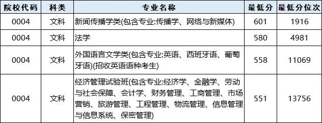 2־2112022ĴһĿƵ߷