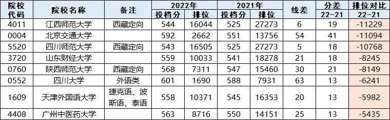 2־2112022ĴһĿƵ߷