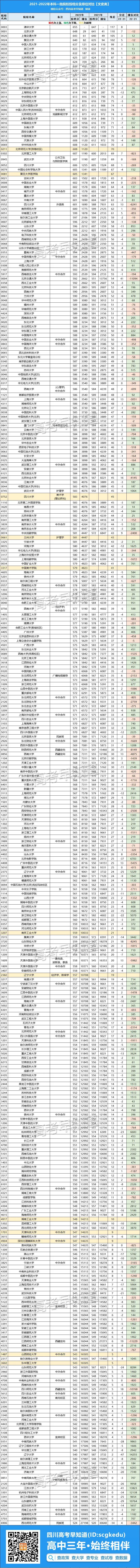 2־2112022ĴһĿƵ߷