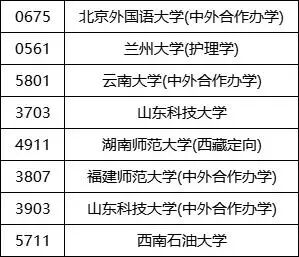 2־2112022ĴһĿƵ߷