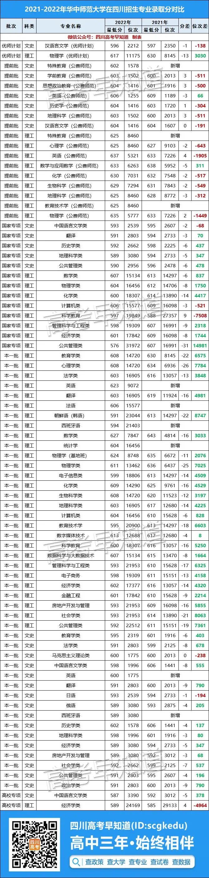 ʦ637֣ʦѧ2022Ĵ¼ȡݳ¯