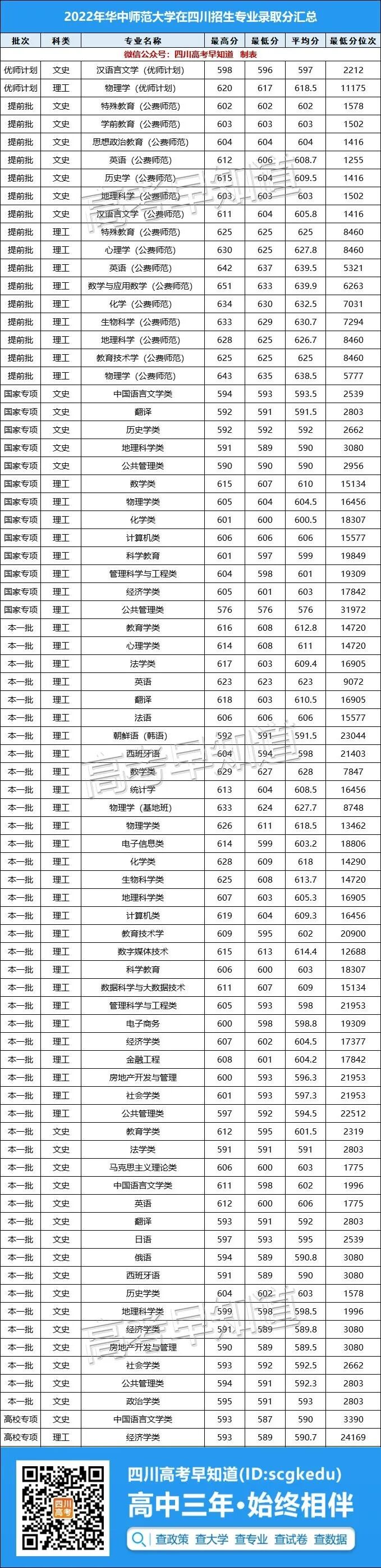 ʦ637֣ʦѧ2022Ĵ¼ȡݳ¯