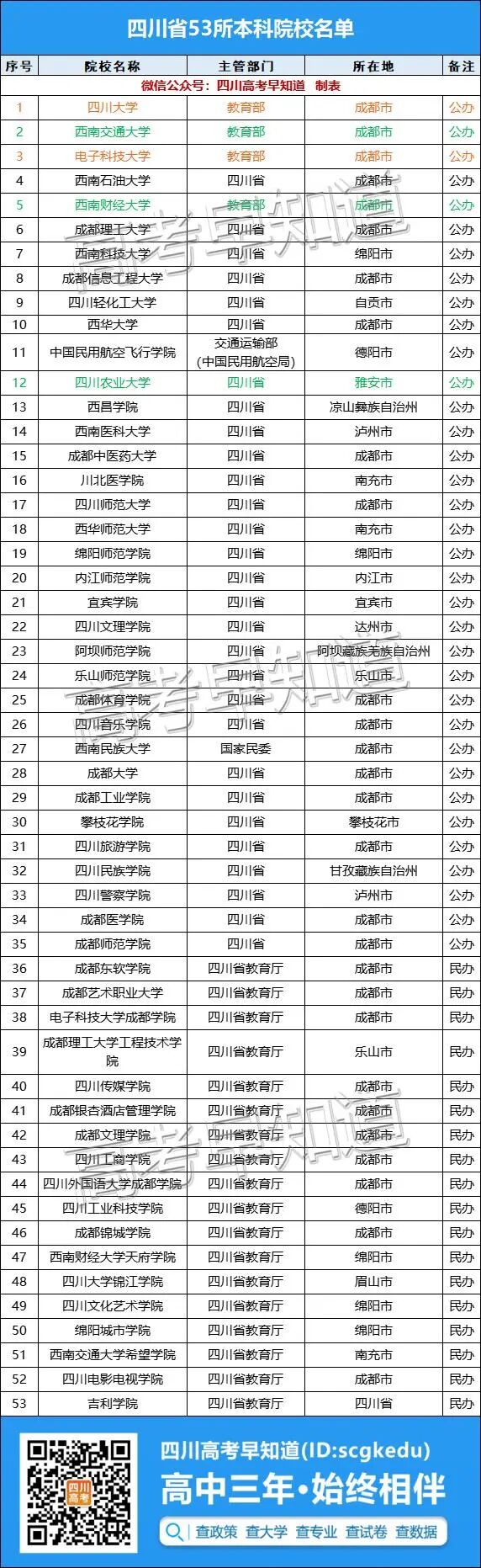 2022Ĵ챾ƴѧרҵ¼ȡֻ