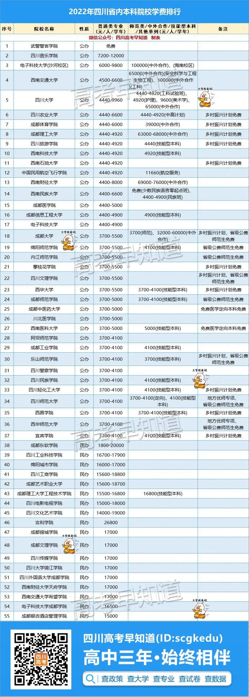 2022ĴԺУѧѳ¯úʡ10Ԫ