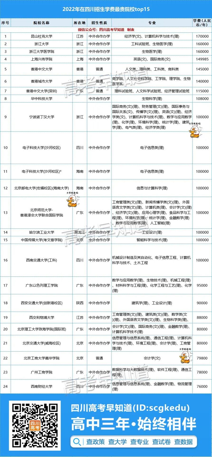 2022ĴԺУѧѳ¯úʡ10Ԫ