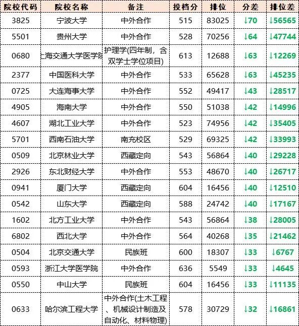 70ͬһѧ2022Ĵ߿¼ȡݶԱ