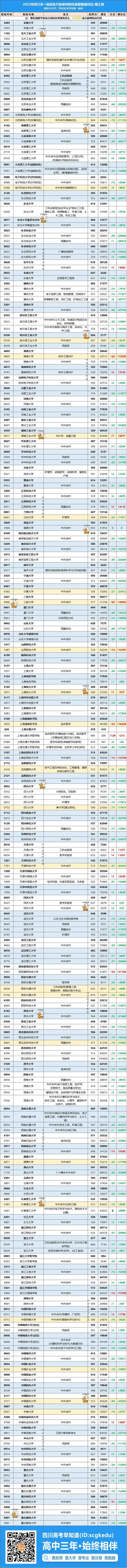 70ͬһѧ2022Ĵ߿¼ȡݶԱ