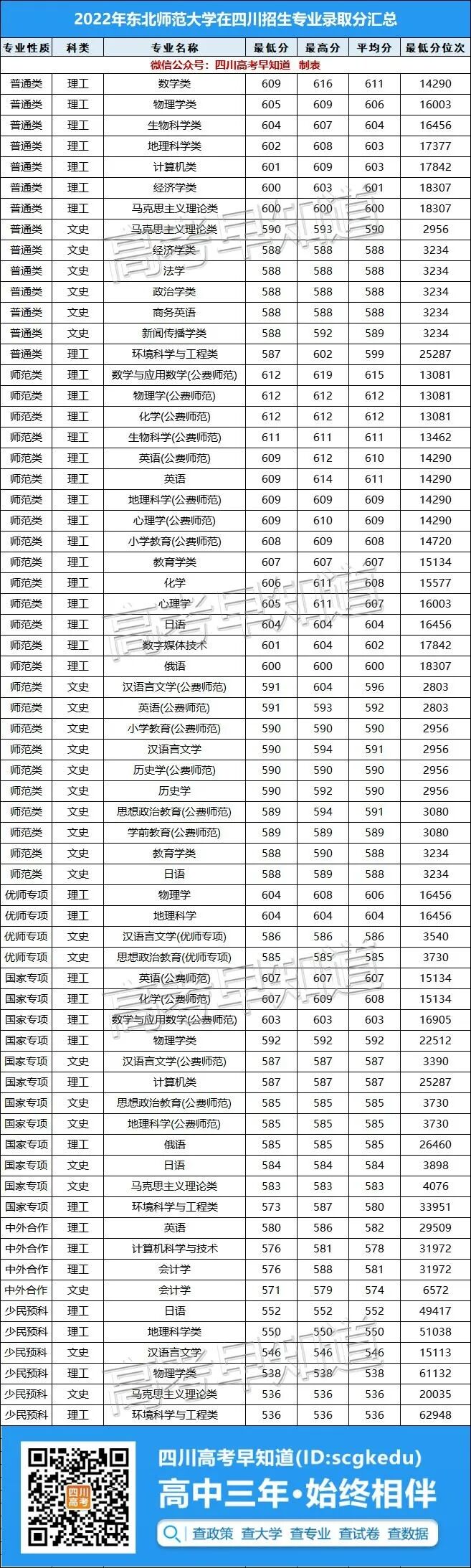 ¸ߣʦѧ2022ڴ¼ȡݳ¯