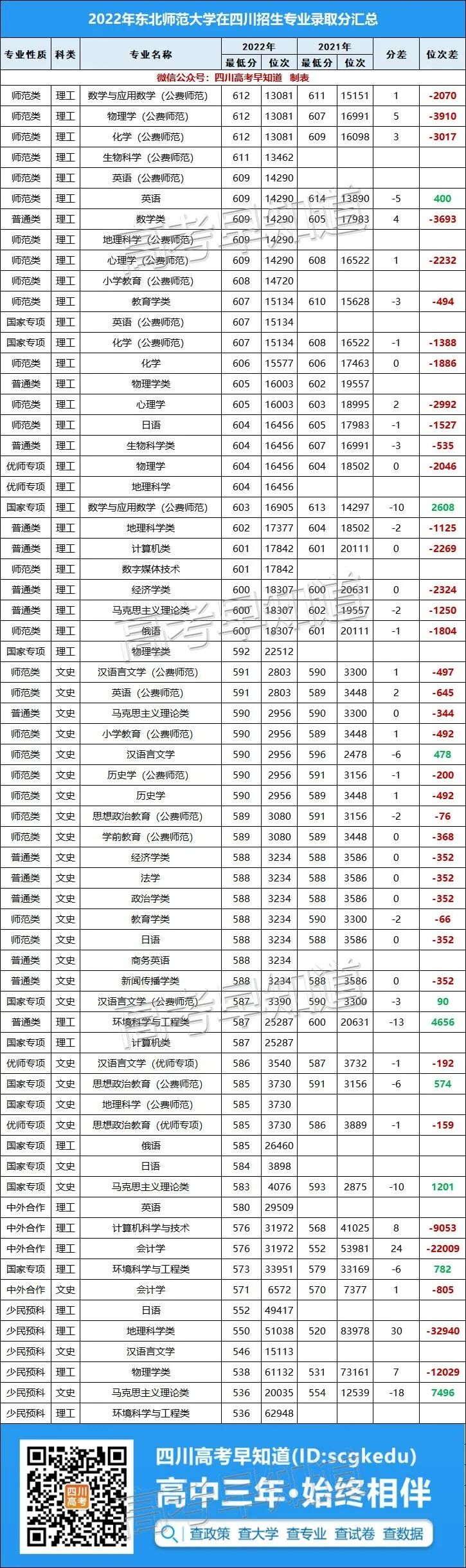 ¸ߣʦѧ2022ڴ¼ȡݳ¯