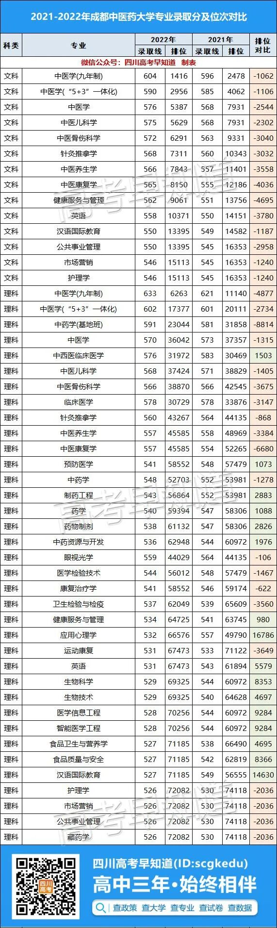 Ŀλȫǣɶҽҩѧ2022߿¼ȡݷ