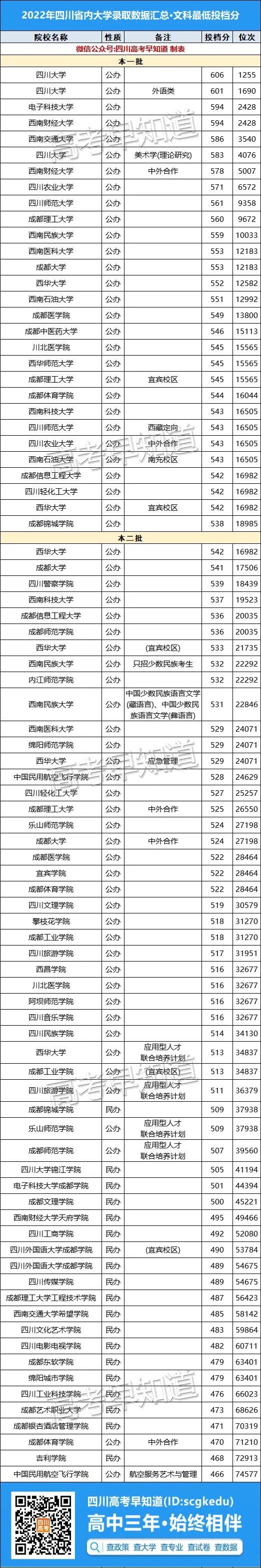 2022Ĵʡڴѧ¼ȡݳ¯10־Ϲ죿