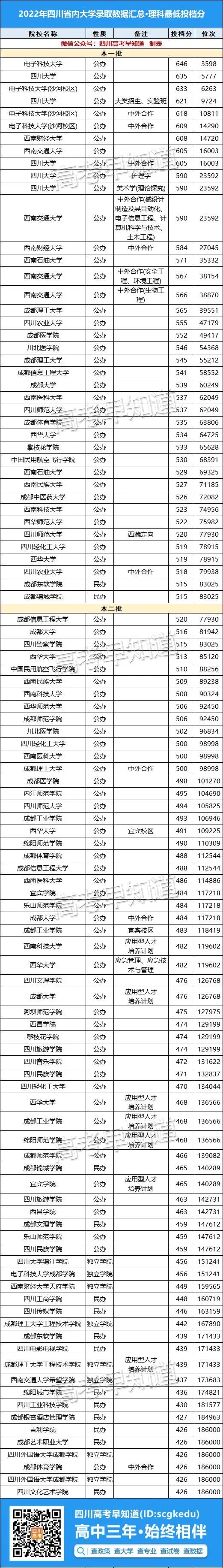 2022Ĵʡڴѧ¼ȡݳ¯10־Ϲ죿